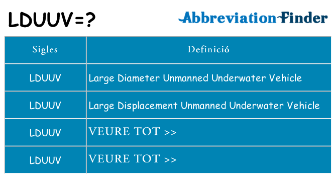 Què representen lduuv