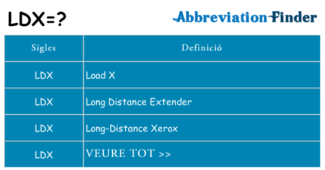 Què representen ldx