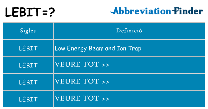 Què representen lebit