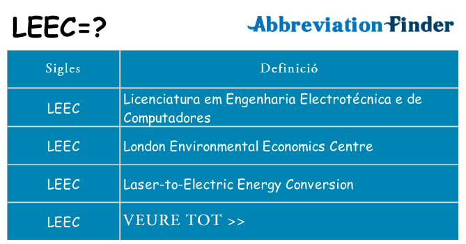 Què representen leec