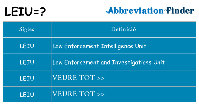 Què representen leiu