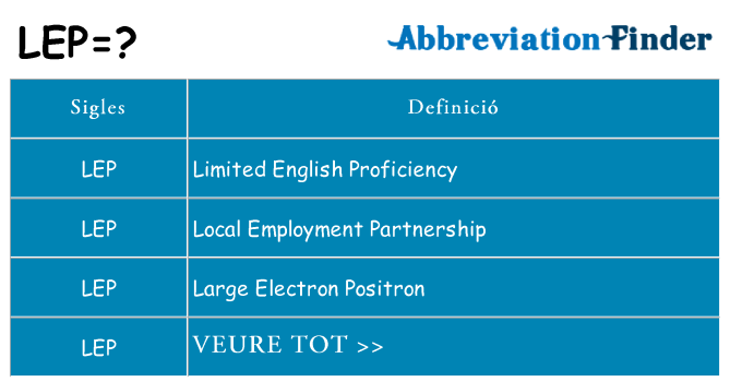 Què representen lep