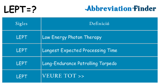 Què representen lept