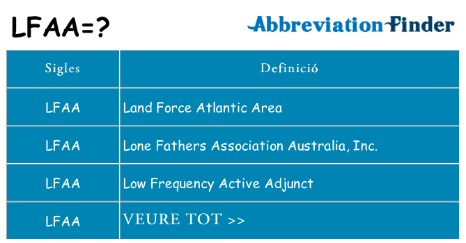 Què representen lfaa