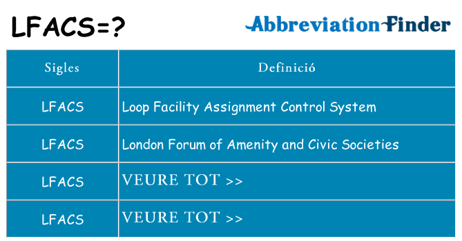 Què representen lfacs