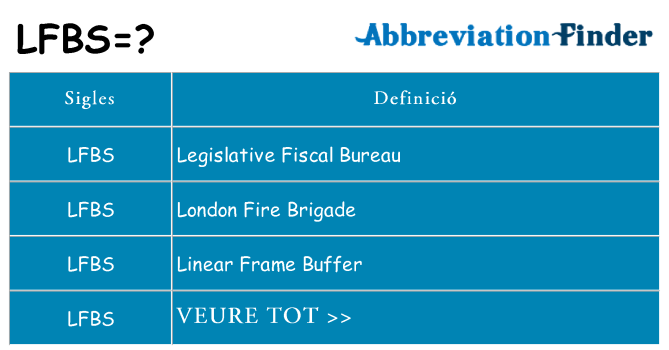 Què representen lfbs