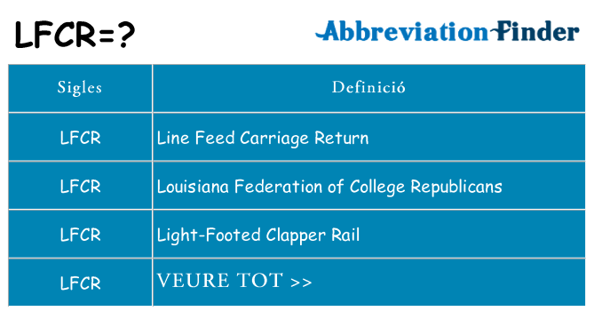 Què representen lfcr