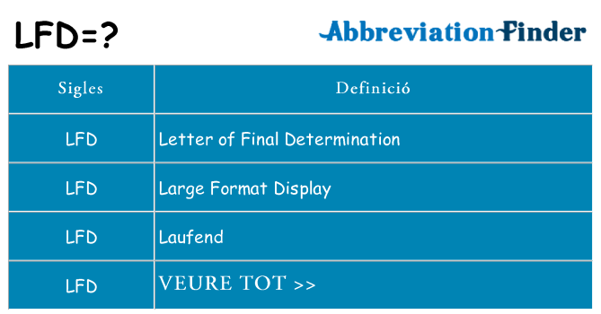 Què representen lfd