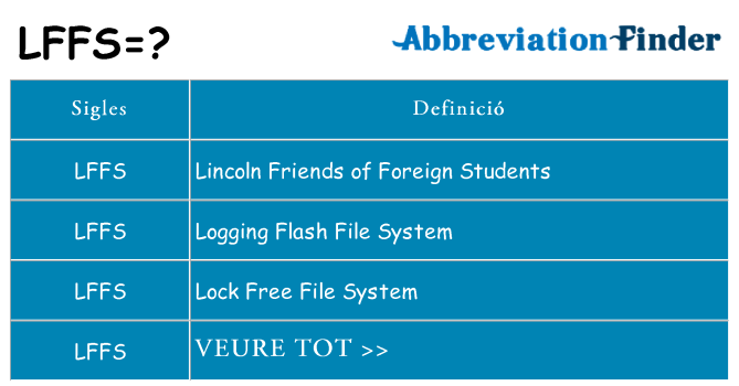 Què representen lffs
