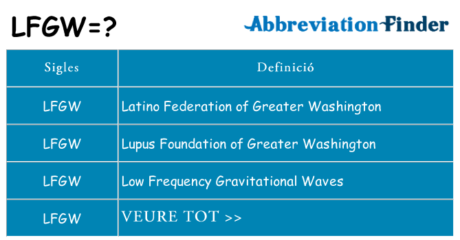 Què representen lfgw