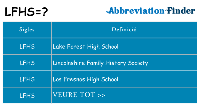Què representen lfhs