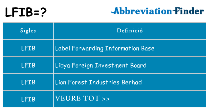 Què representen lfib