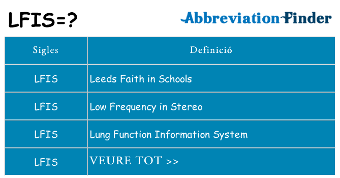 Què representen lfis