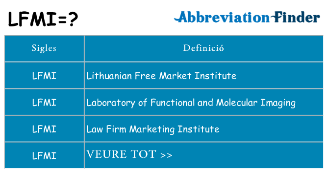 Què representen lfmi