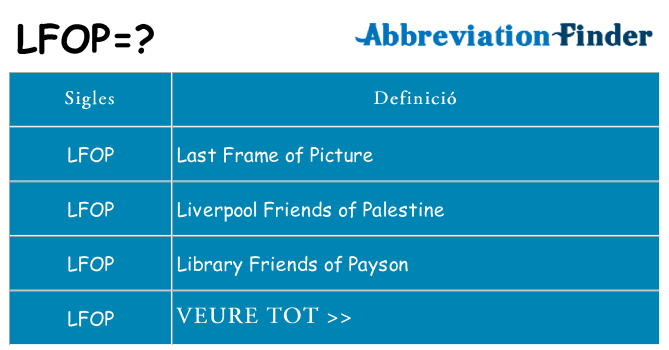 Què representen lfop