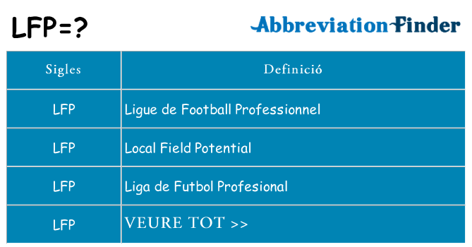 Què representen lfp