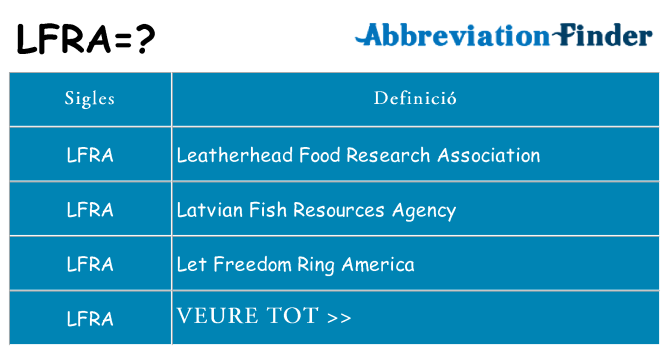 Què representen lfra