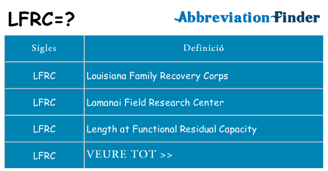 Què representen lfrc