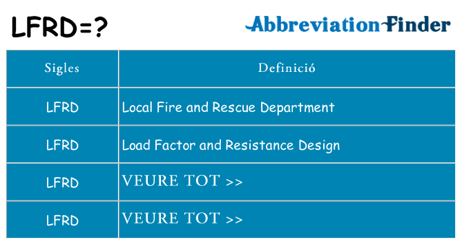 Què representen lfrd