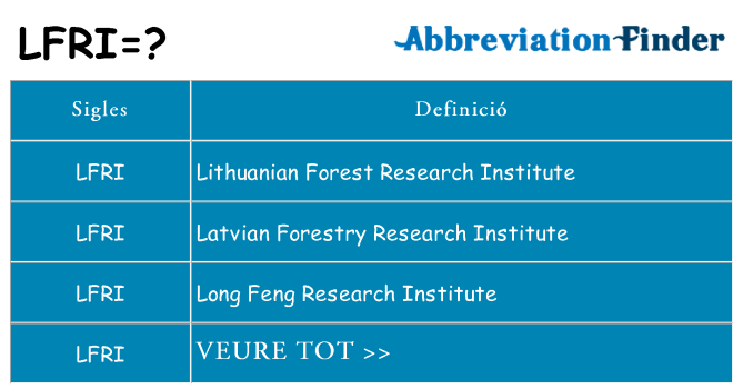 Què representen lfri