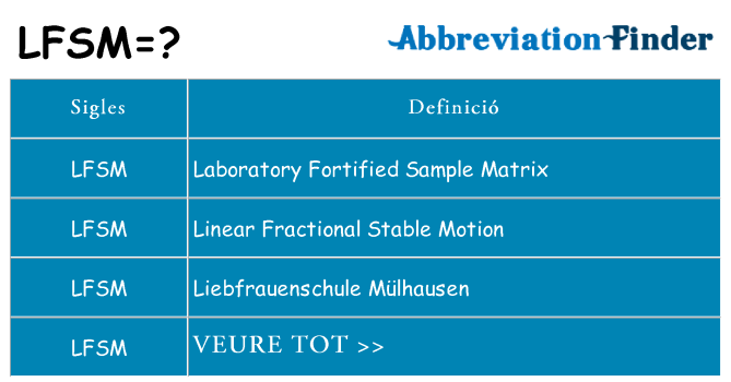 Què representen lfsm
