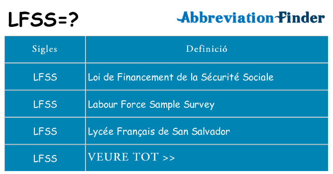 Què representen lfss