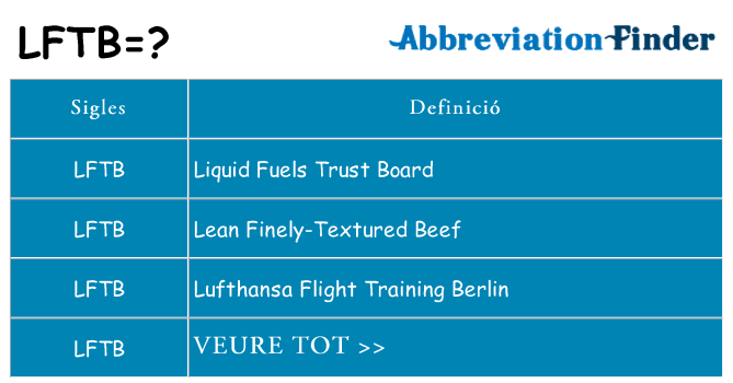 Què representen lftb