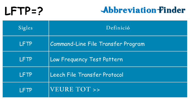 Què representen lftp