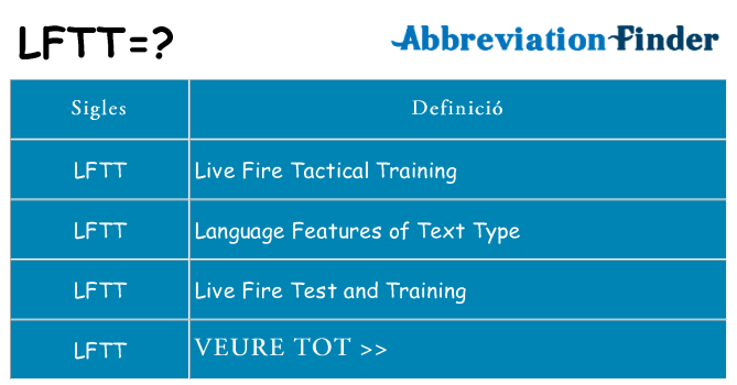 Què representen lftt
