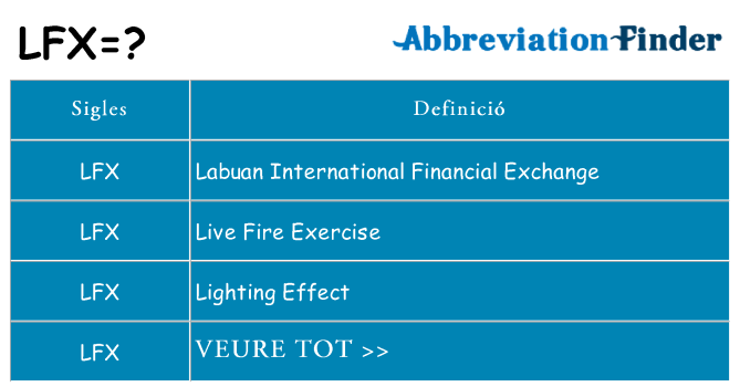 Què representen lfx