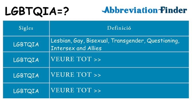 Què representen lgbtqia