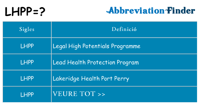 Què representen lhpp