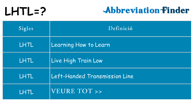 Què representen lhtl
