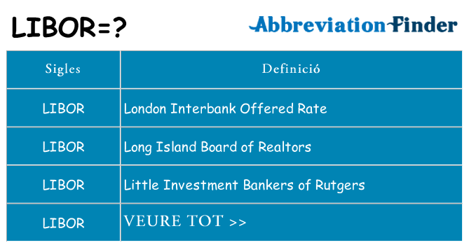 Què representen libor