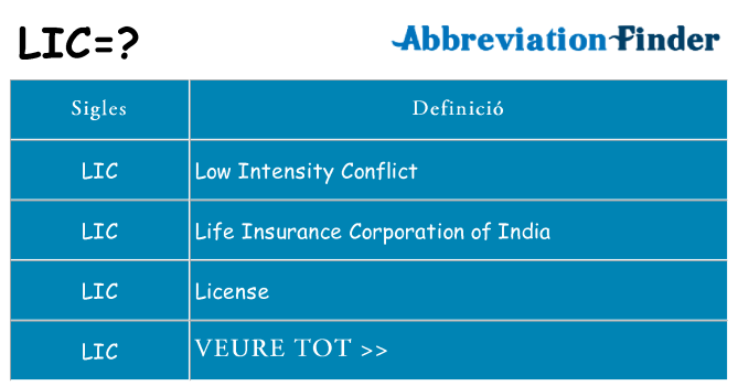 Què representen lic