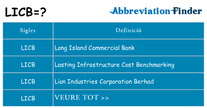 Què representen licb