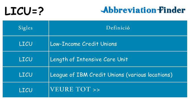 Què representen licu