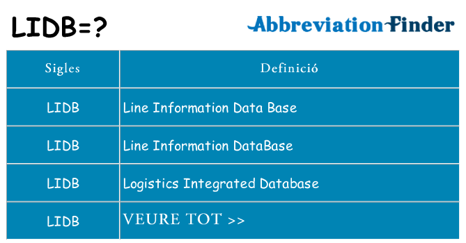 Què representen lidb
