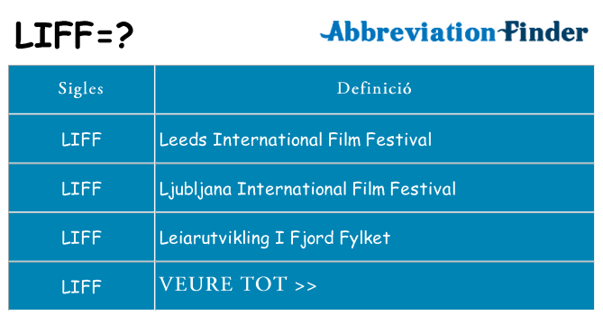 Què representen liff
