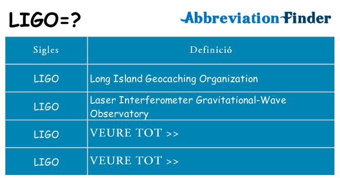 Què representen ligo