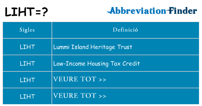 Què representen liht