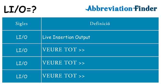 Què representen lio
