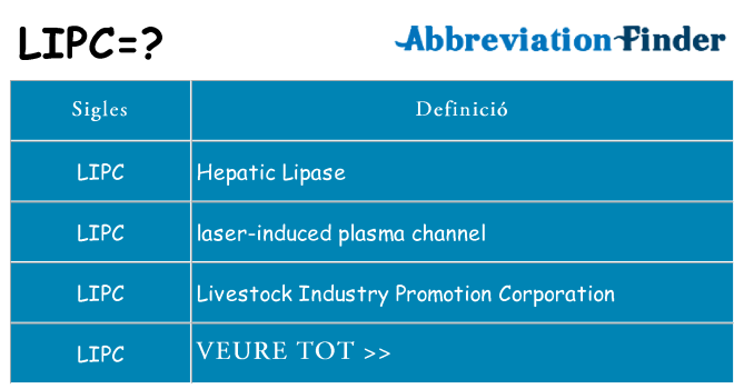 Què representen lipc