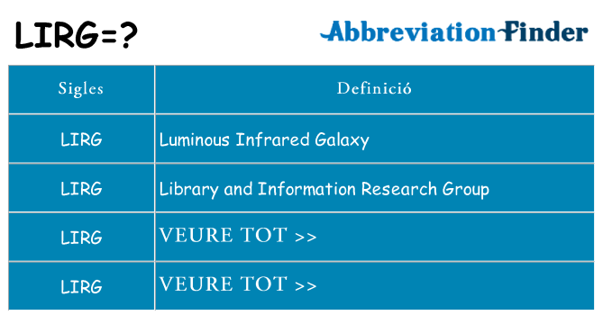 Què representen lirg
