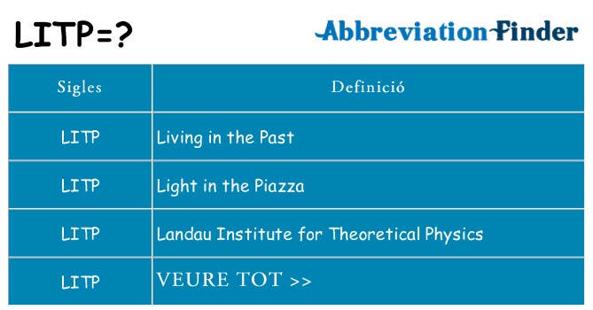 Què representen litp