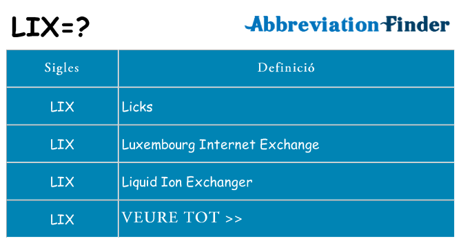 Què representen lix