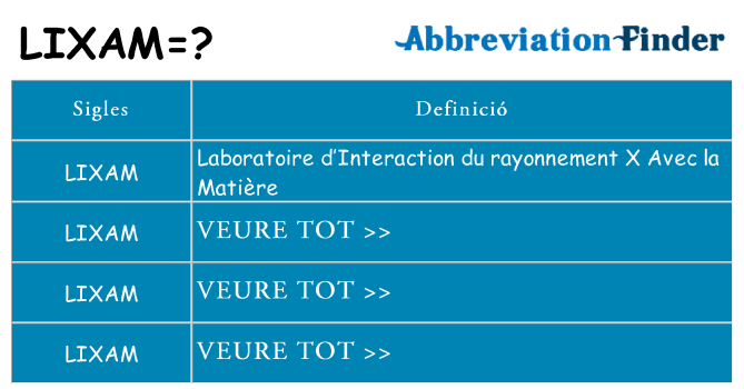 Què representen lixam