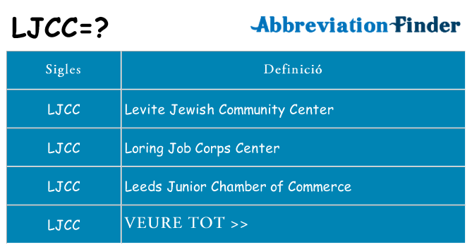 Què representen ljcc