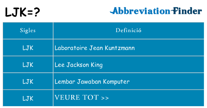 Què representen ljk