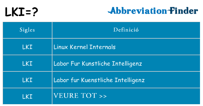 Què representen lki